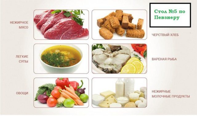 Лечебная диета. стол № 12 по певзнеру. продукты, меню
