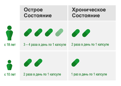 Геломиртол форте : инструкция по применению