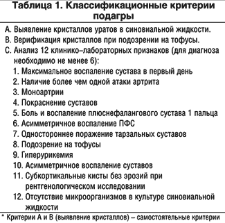 Остеоартроз: причины развития, симптомы, лечение