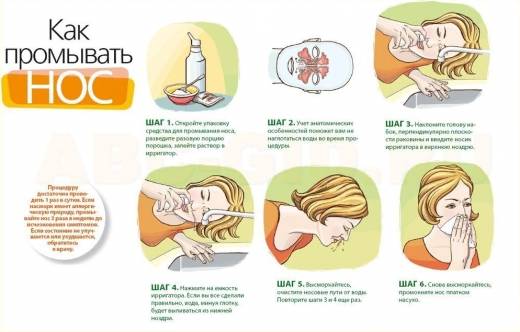 Промывание гайморовых пазух: процедуры и рецепты для домашнего применения