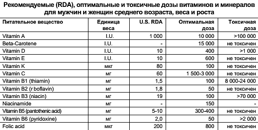 Что такое пародонтоз, пародонтит: причины, симптомы, лечение и прогноз