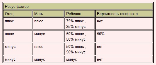 Таблица групп крови и характеристика по системе ав0