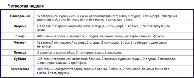 Диета хабиби или яичная