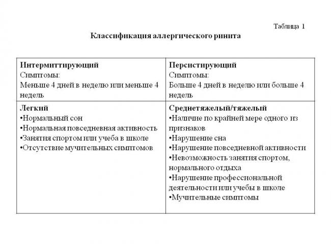 Кистозные заболевания почек
