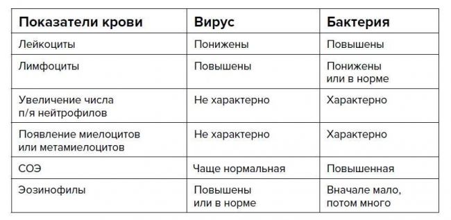 Бактериальная инфекция у детей????