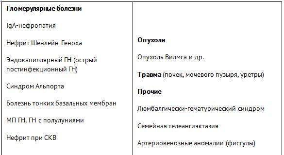 Туберкулез лёгких код по мкб