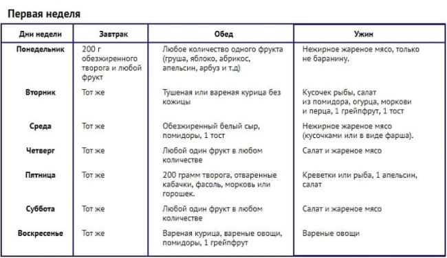 Диета хабиби или яичная