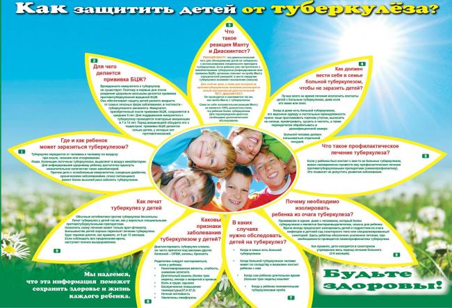 Через какое время проявляется туберкулез после заражения