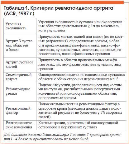 Что такое остеоартроз и остеоартрит?