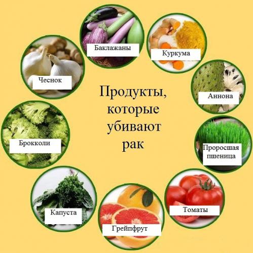 Диета при удалении желудка: разрешенные и запрещенные продукты