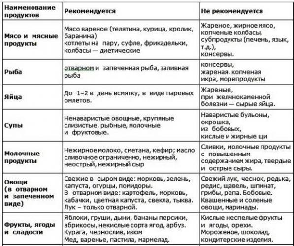 Желчегонный сбор 3 Cholagogae species 3