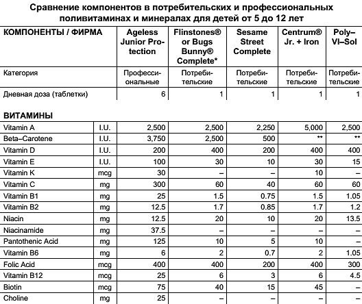 Пародонтоз