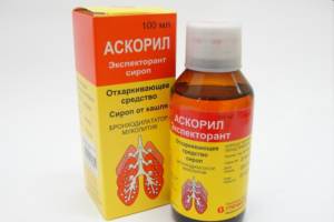 Девочки срочно, кто знает.. про беродуал ингаляции и аскорил приём лекарства внутрь ребёнку