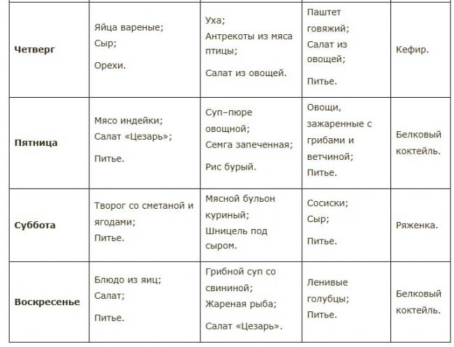 Белково фруктовая диета 14 дней отзывы. фруктово-белковая диета: 5 кг за 5 дней