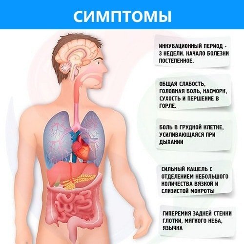 Аспирационная пневмония у лежачих больных