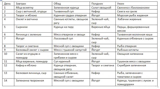 Фруктово-белковая диета(до 10 кг за 2 недели)