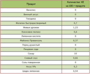 Есть ли в топленом масле холестерин