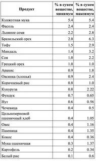 Диета при повышенной мочевой кислоте в крови