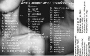 Диета анорексичек — как стать анорексичкой