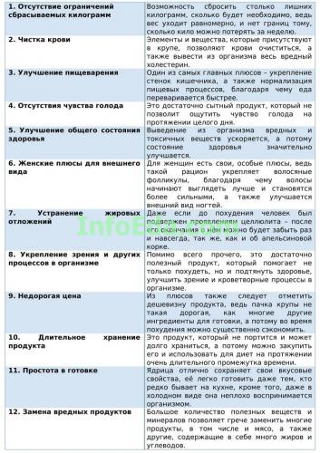 Питание при гастрите в период обострения (с повышенной и пониженной кислотностью) + примерное меню на неделю
