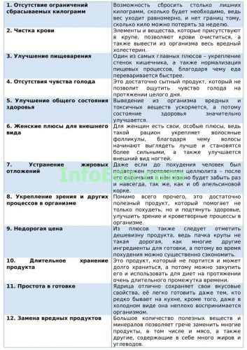 Витаминно-белковая диета: легкий путь к совершенству