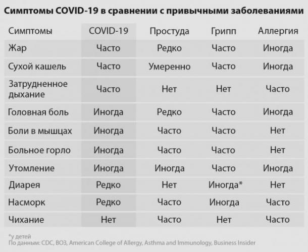 Как отличить грипп от простуды? грипп и простуда: основные отличия