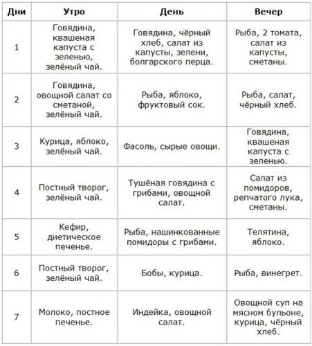 Шейпинг на дому для похудения. что нужно знать, занимаясь шейпингом дома?
