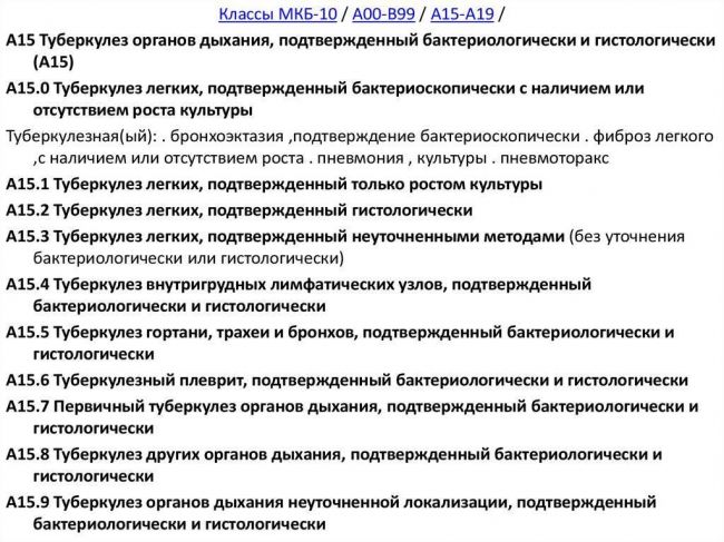 Очаговый туберкулез легких - дифференциальная диагностика
