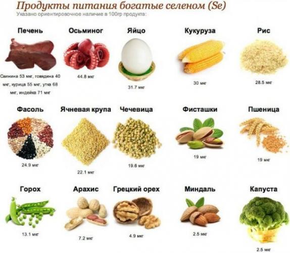 Лечение гипотиреоза щитовидной железы у женщин