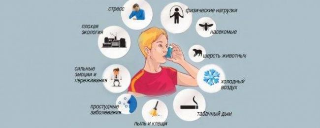 Нарушения дыхания при бронхиальной астме: причины, первая помощь и лечение