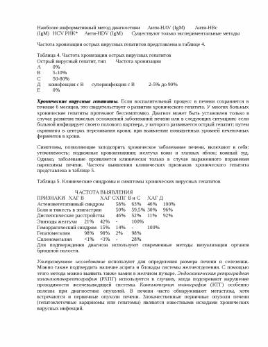 Источник инфекции при вирусном гепатите а