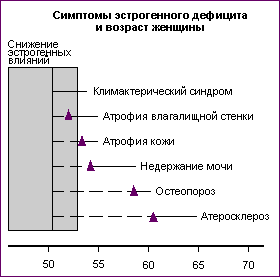 Менопауза