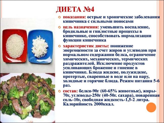 Особенности диеты при язвенном колите