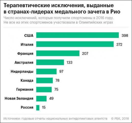 Инвалидность при наличии бронхиальной астмы