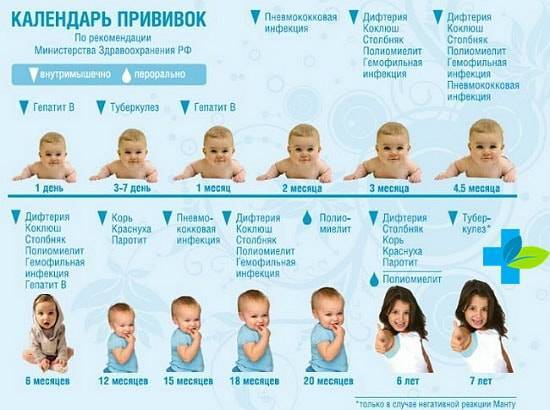 Какие противопоказания бывают у реакции манту