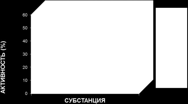 Инструкция по применению масляного раствора альфа-токоферола