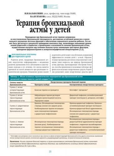 Список лучших лекарств от бронхиальной астмы