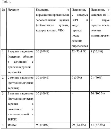 Крауроз: есть решение