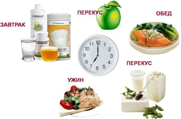 Пятиразовое питание для похудения меню на неделю