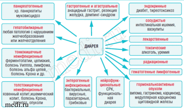 Кишечная инфекция у детей: факторы заражения, характерные симптомы, терапия и принципы диеты