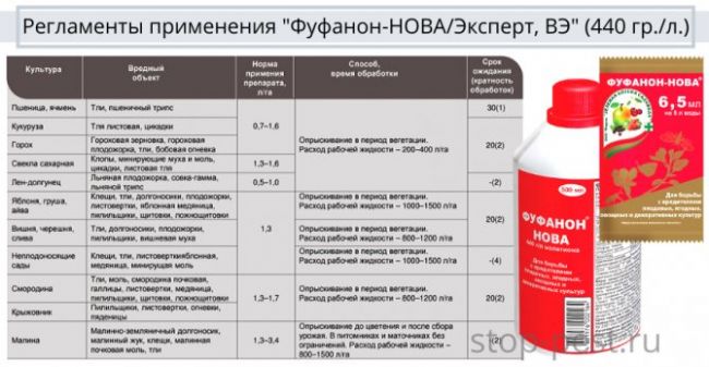 Инсектицид для защиты растений «фуфанон»