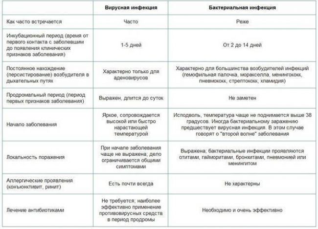 Бактериальная инфекция у детей????