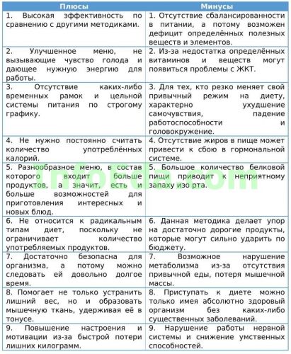 Белковая диета дикуля для похудения меню по дням, результаты, отзывы. эффективная белковая диета валенитина дикуля