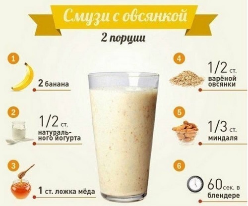 Витаминно-белковая диета для похудения