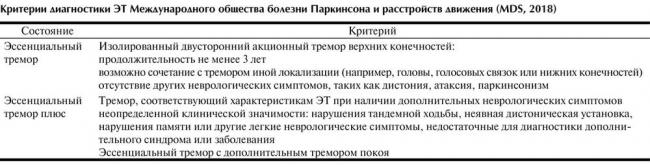 Тремор при рассеянном склерозе. описание, лечение и виды тремора.