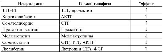 Актг — адренокортикотропный гормон | про анализы - все о лабораторных анализах