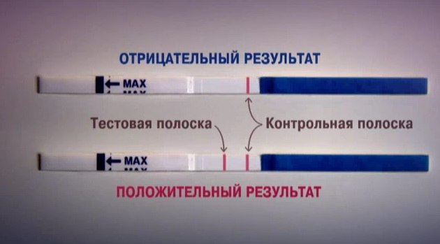 Информативен ли тест на беременность до задержки месячных? какой лучше выбрать?