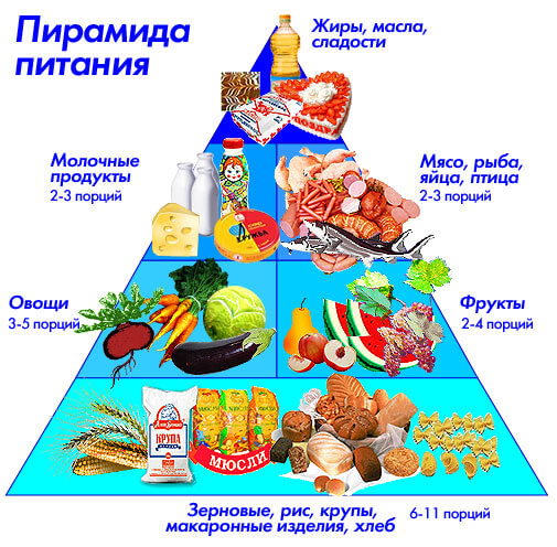 Диета при всд – правила питания при вегето-сосудистой дистонии