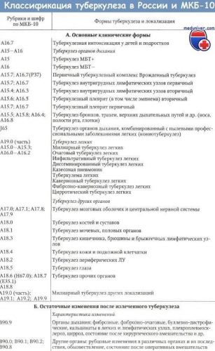 Диссеминированный туберкулез легких - дифференциальная диагностика