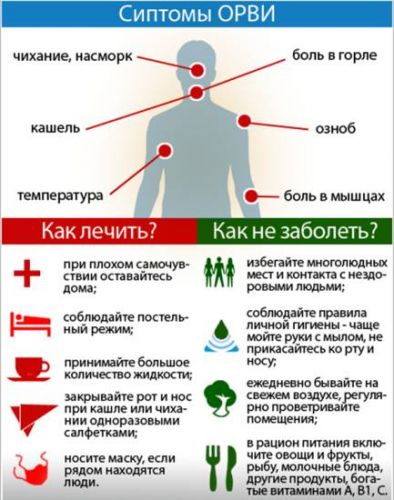 Хронический кашель у взрослых